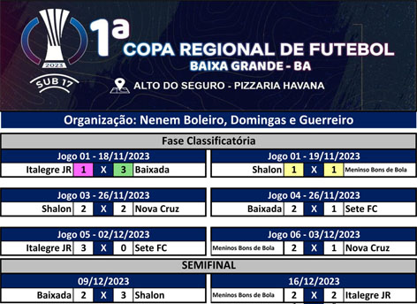 Tabela da 1ª Copa Regional de Futebol sub 17 em Baixa Grande