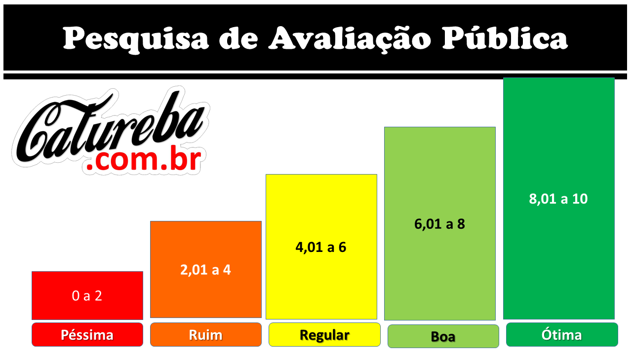 Avaliação dos 6 meses de gestão Canário e Adnaldo em Baixa Grande