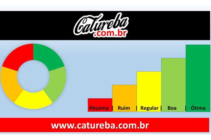 Avaliação dos 18 meses de gestão Canário em Baixa Grande